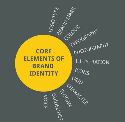brand-identity