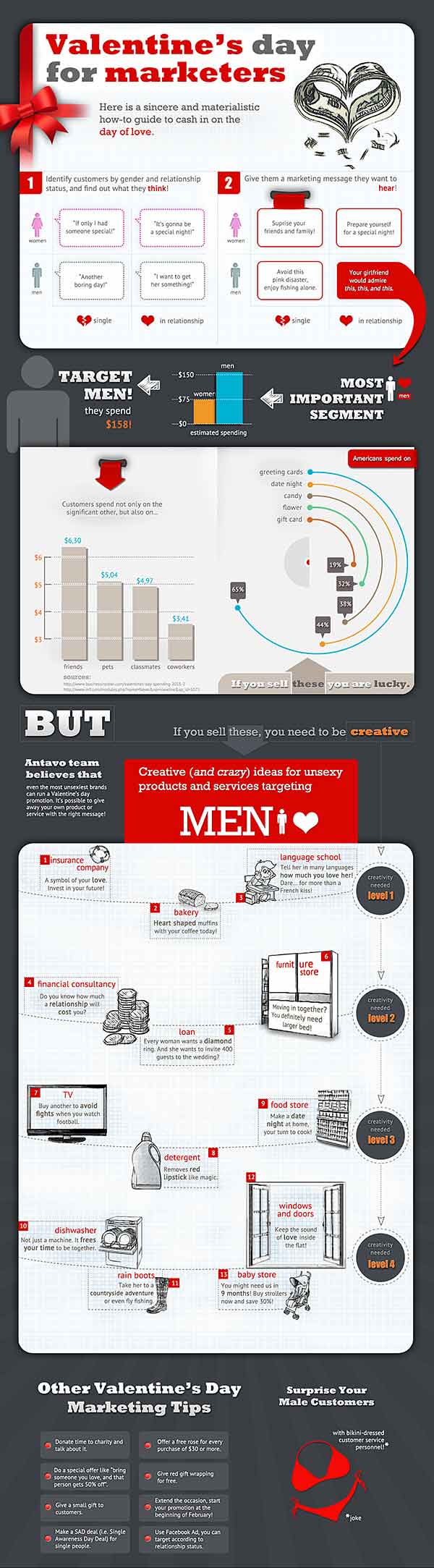 Valetines_Day_Marketing_Infographic-imarketor