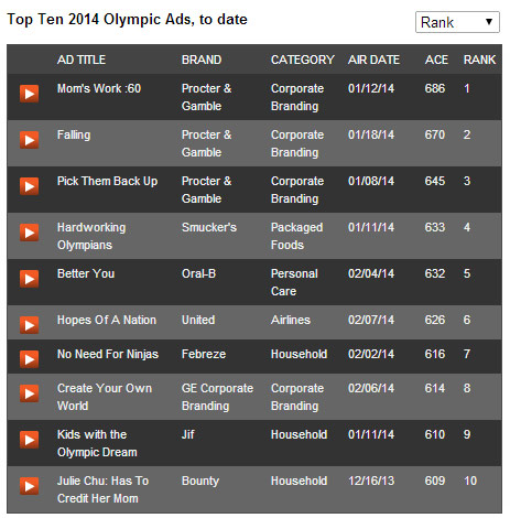 toptenads-chart