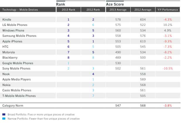 ads-ranking-2013-imarketor