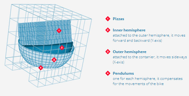 pizza-dominos-how