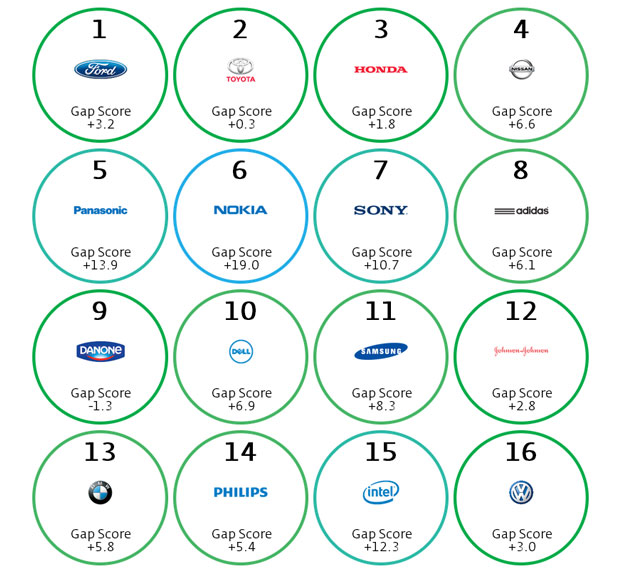 top-green-brands-2014