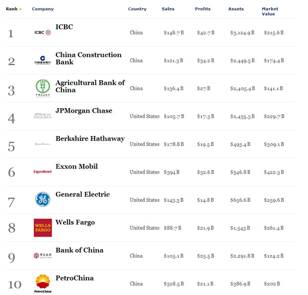global-companies