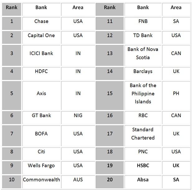 list-of-banks