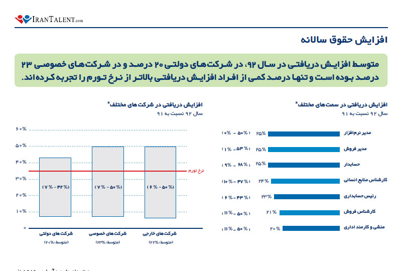 irantalent-report2