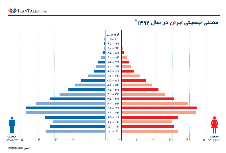 irantalent-report3