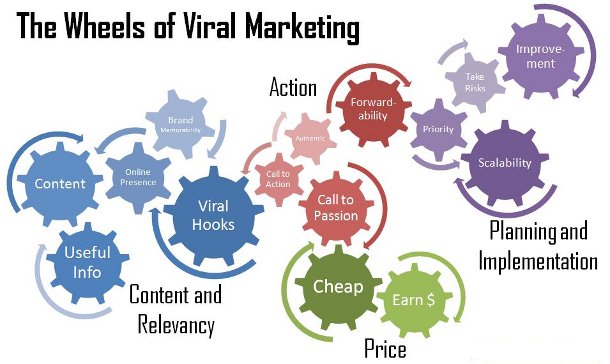 viral-marketing