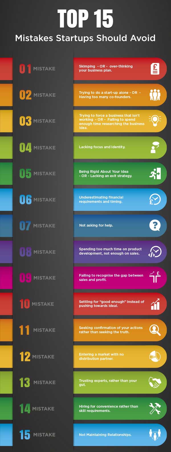 top-15-startup-mistakes--کسب‌و‌کار-infographic