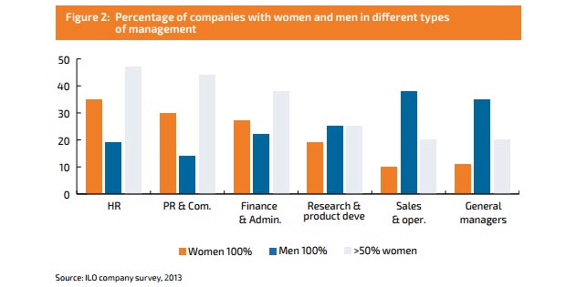 women-share