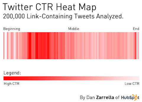 heatmapclicks