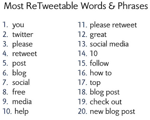 most-retweetable-words