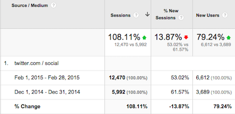 twittertraffic
