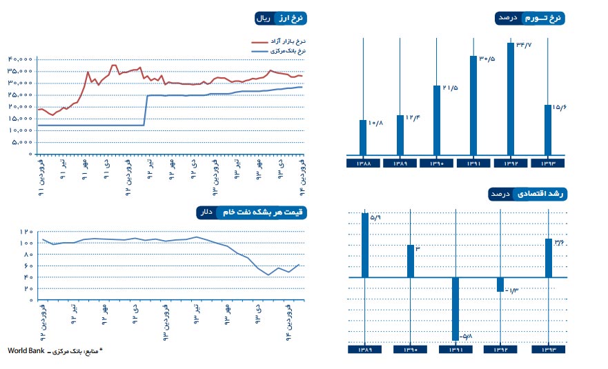 irantalent-status-1