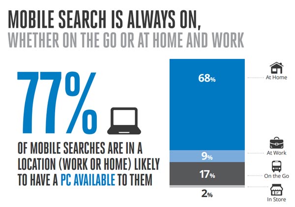 mobile-search