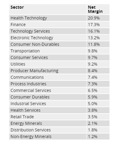 sector-net-margin