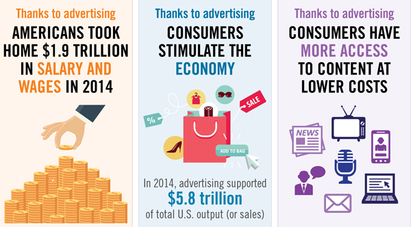 advertising-salaries-600