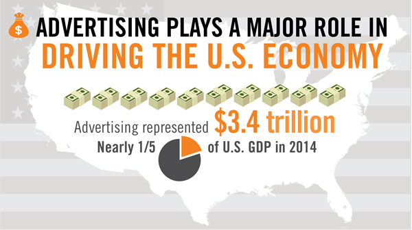 advertising-us-economy-600