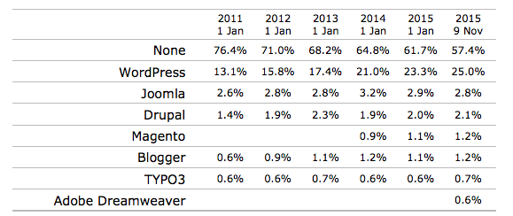 wordpress-w3stats
