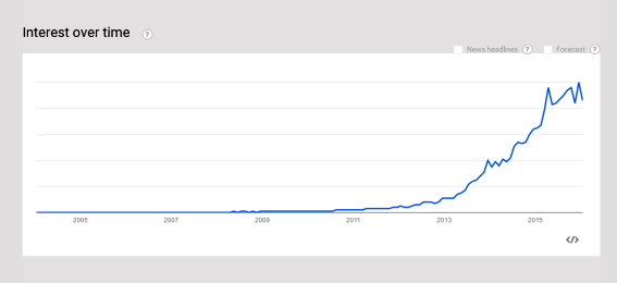 digikala-google-trends-