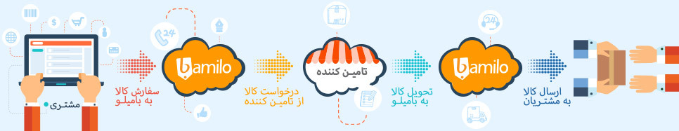 فروشگاه اینترنتی بامیلو 3