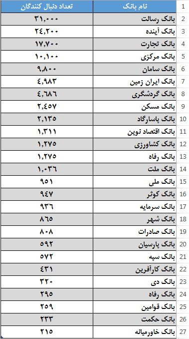 iran-bank-instagram-day