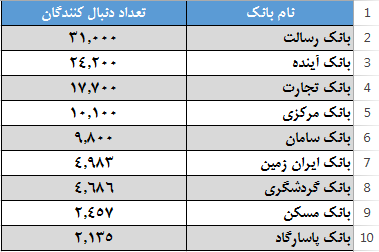 iran-bank-instagram