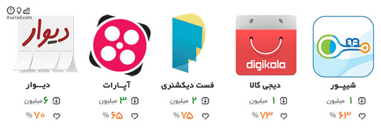 iran app market