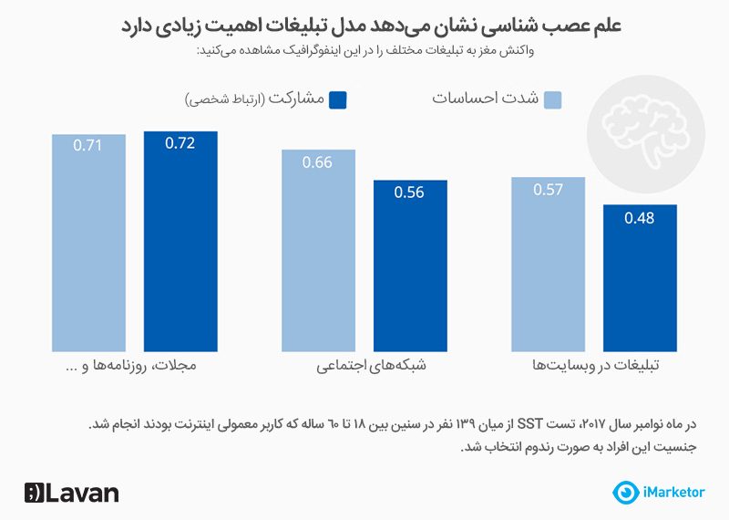 تبلیغ در مجلات و روزنامه‌ها