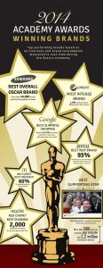 oscar 2014