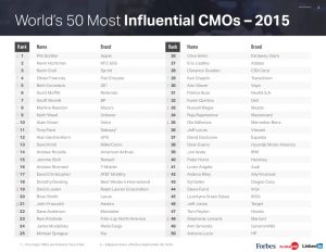 the-worlds-50-most-influential-cmos-study-2015-4-1024