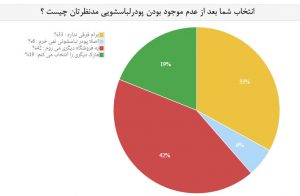 سهم-بازار-پودر-لباسشویی-در-ایران-چگونه-است؟---وفاداری-به-برند-پودرلباسشویی