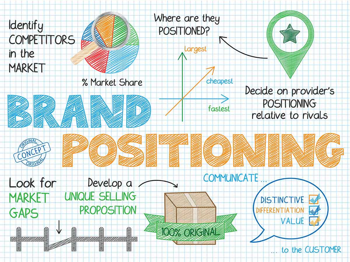 brand-positioning-%d8%ac%d8%a7%db%8c%da%af%d8%a7%d9%87-%d8%a8%d8%b1%d9%86%d8%af