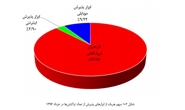 کارتخوان فروشگاهی