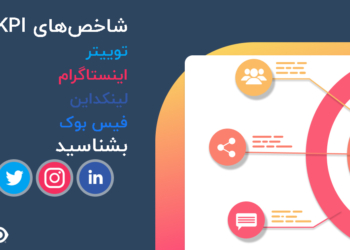 شاخص اندازه‌گیری کلیدی