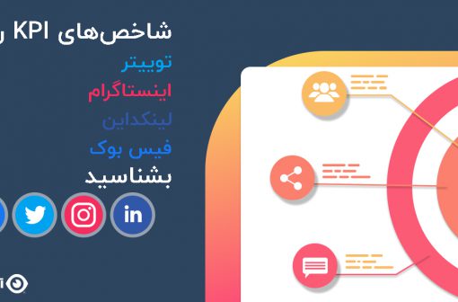 شاخص اندازه‌گیری کلیدی