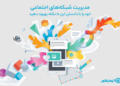 مدیریت شبکه های اجتماعی