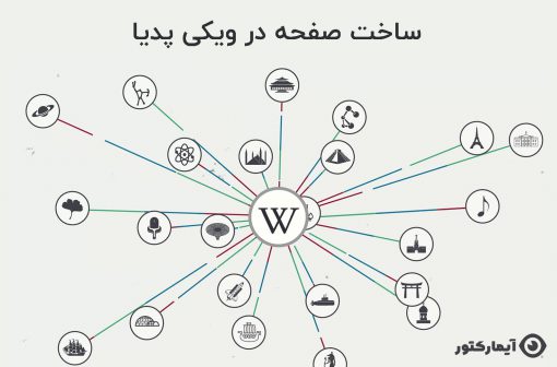 ساخت صفحه در ویکی پدیا