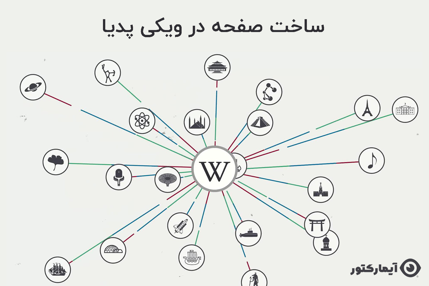 ساخت صفحه در ویکی پدیا
