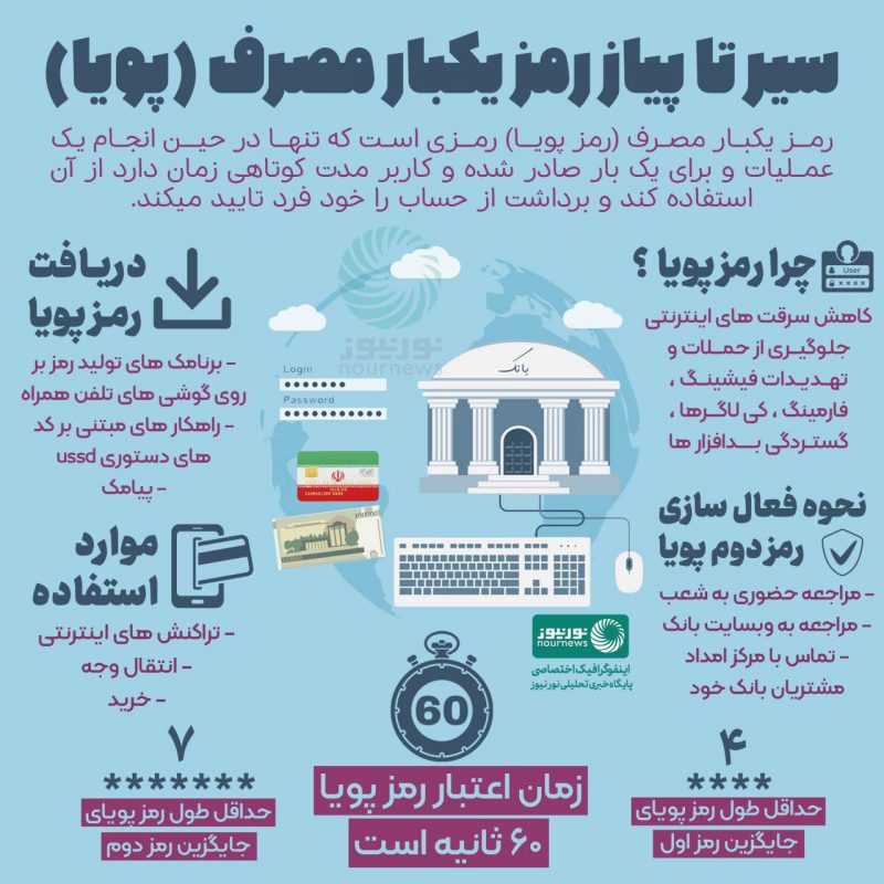 سیر تا پیار رمز دوم یکبار مصرف