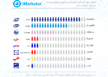 بهترین شوینده