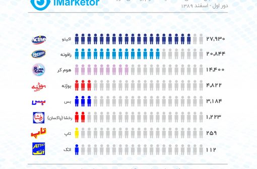 بهترین شوینده