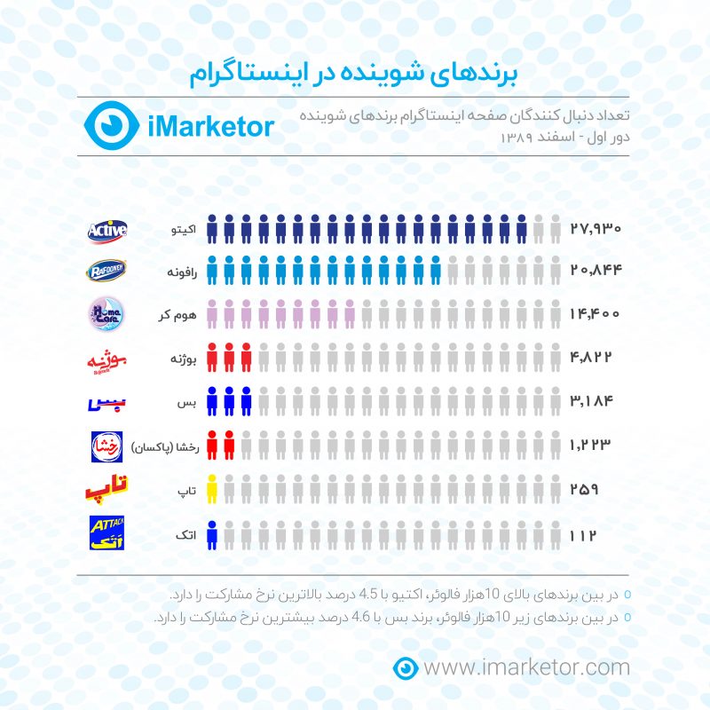 بهترین شوینده