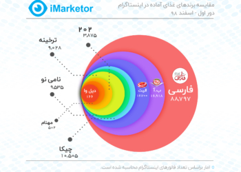 غذای آماده