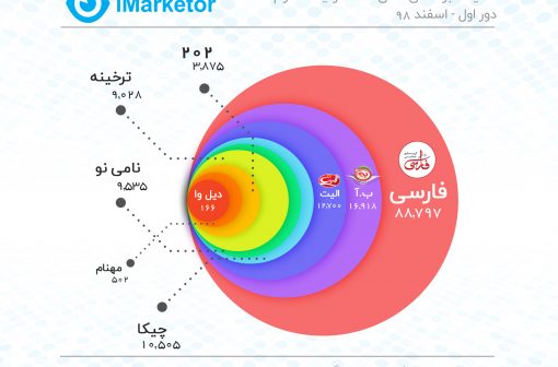 غذای آماده