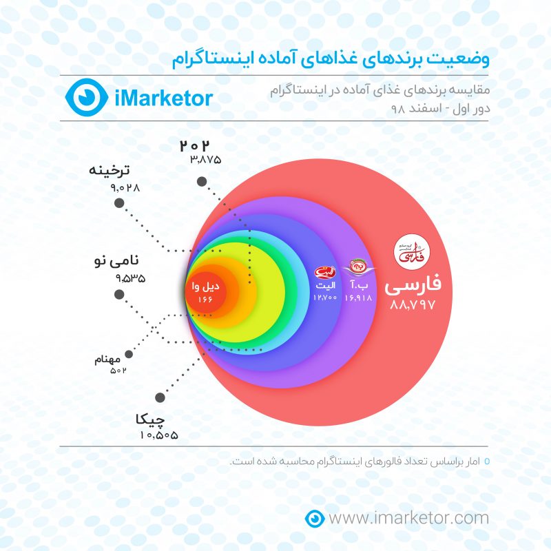 غذای آماده