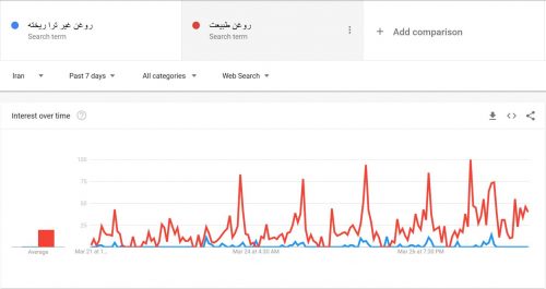 روغن طبیعت غیر تراریخته