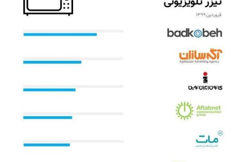 بهترین سایت های تیزر تبلیغاتی