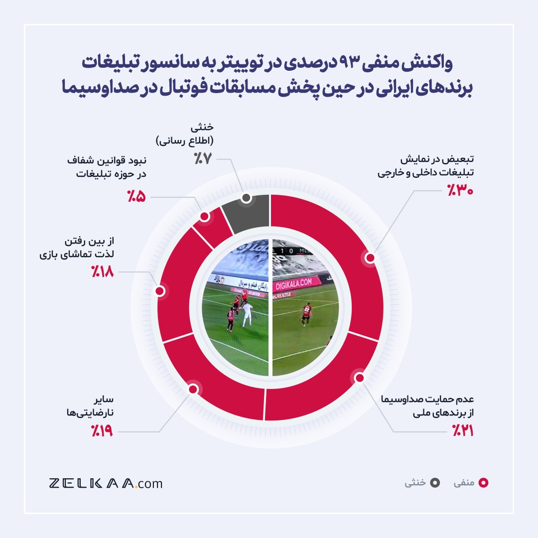 نظر کاربران توئیتر