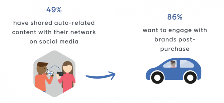 بازاریابی رسانه های اجتماعی و استراتژی بازاریابی شبکه های اجتماعی | آیمارکتور