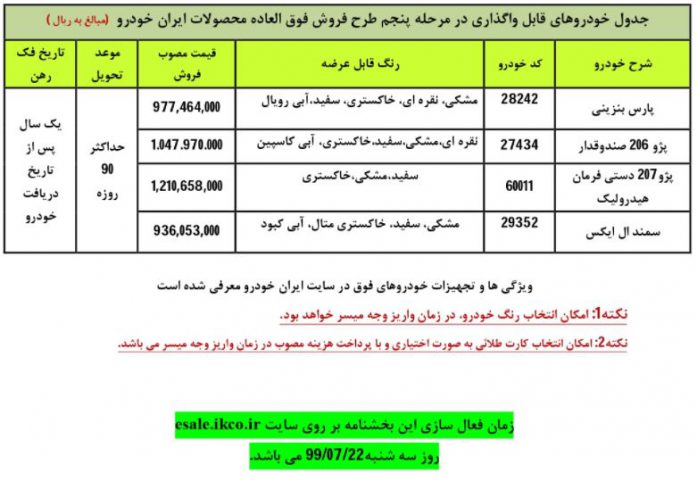 بخشنامه فروش فوق العاده مرحله پنجم ایران خودرو